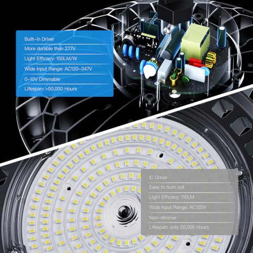 G GJIA 4Pack 200W UFO LED High Bay Light, Adjustable of 30,000LM High Bay LED Shop Lights, 150LM/W, 0-10V Dim, 120-347V, 5000K Daylight Waterproof for Warehouse Workshops - UL Listed