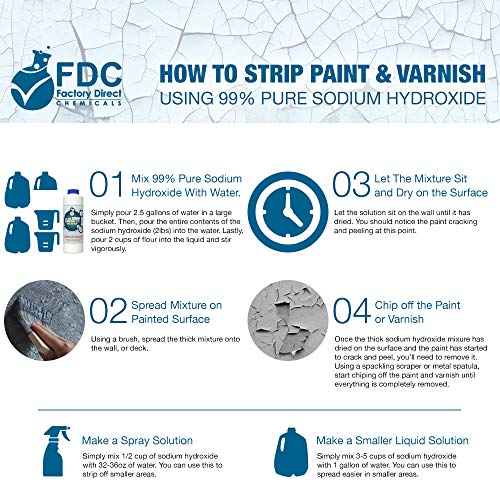 FDC 99% Pure Sodium Hydroxide/Pure Lye, 2 lb Jar