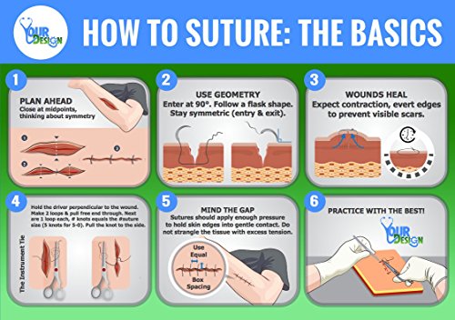 Your Design Medical 3 Layer Suture Pad with Wounds and Accessories, Large