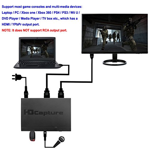 HopCentury HD Game Video Capture Box Card HDMI 1080P Recorder Device for Xbox One 360, Playstation PS4 PS3 PS2, Wii U Gameplay, PC - Thumbnail 3