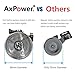 AxPower Car Suction Cup Mount for GoPro Hero 4 5 6 7 8 Black/Session, AKASO/Campark/YI Action Camera