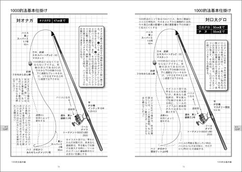 池永祐二の誰でも釣れる1000釣法 池永 祐二 本 通販 池永祐二の誰でも釣れる1000釣法 池永 祐二 本 通販