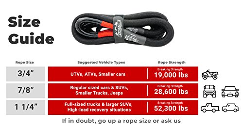 20'x3/4" Kinetic Recovery & Tow Rope, Black (19000 lbs) - for 4x4/Off-Roading/Jeep/Car/SUV/ATV - Thumbnail 2