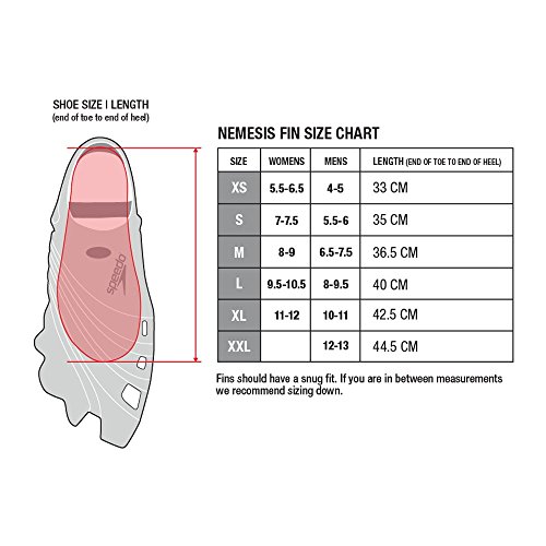 Speedo UnisexAdult Swim Training Fins Nemesis Pricepulse