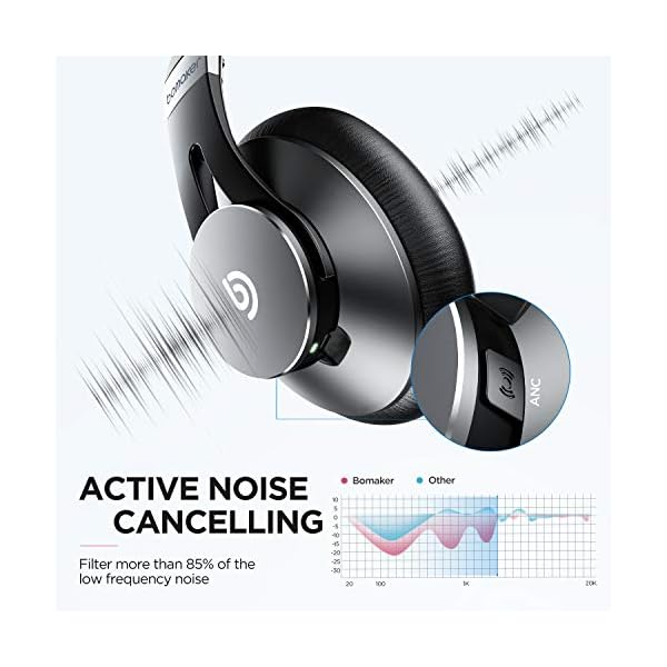 BOMAKER-Active-Noise-Cancelling-Headphones-Wireless-Over-Ear-Bluetooth-Headphones-360-Swiveling-Volume-Dial-Memory-Foam-Ear-Cups-Hi-Fi-Stereo-Headphones-with-CVC80-Mic-for-Home-Office BOMAKER Active Noise Cancelling Headphones, Wireless Over-Ear Bluetooth Headphones, 360° Swiveling Volume Dial, Memory…