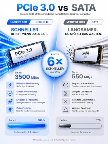 GMKtec G10 Mini PC 3 Year Support AMD Ryzen 5 3500U 3.7GHz (Beats 4300U), 512GB PCIe3.0x4 SSD 16GB DDR4, Mini Computer with 4k Triple Display (HDMI + DP + Type C), BT5.0/2.5G Ethernet for Office Win 11