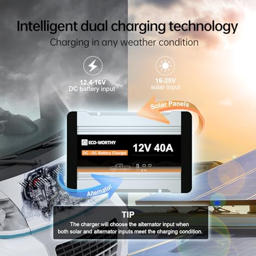 ECO-WORTHY 12V 40A DC to DC Battery Charger with MPPT On-Board Solar Battery Charger Lithium LiFePO4 Battery Gel AGM, Multi-Stage Charging for Solar Panel Alternator in RVs Trailer