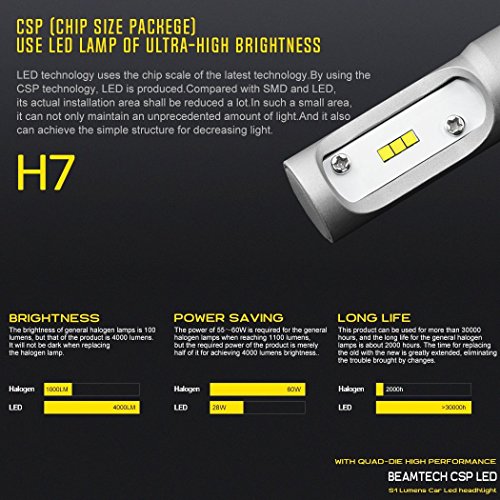 2 BEAMTECH+H7+Headlight+Extremely+Conversion