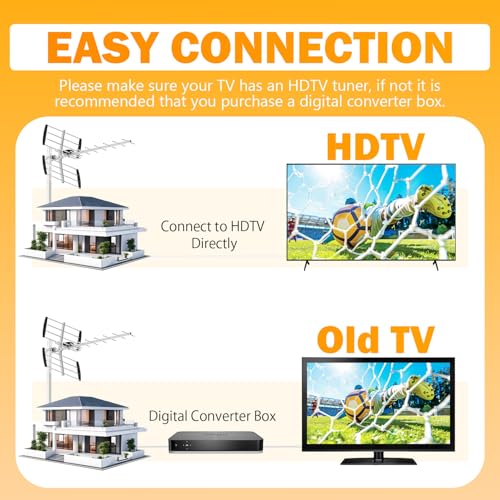 Outdoor TV Aerial for Freeview UK, Digital HDTV Aerial 4K 1080P, Strong VHF/UHF Reception, Loft & Outdoor Aerial for Smart and Older TVs, 10m Coaxial Cable, Mast Not Supplied