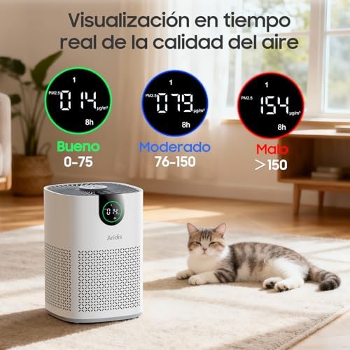 Purificador de Aire con Filtro HEPA - Filtro para Habitaciones Polen, Alergias, Olores y Pelo de Mascotas, con Esponja de Aromaterapia, 7.2W y 3 Velocidades, Silencioso Versión Mejorada
