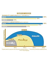 Lutema dt00331 l02 Elmo DT00331 cpx325lamp Repuestos DLP LCD Proyector de cine lámpara Premium
