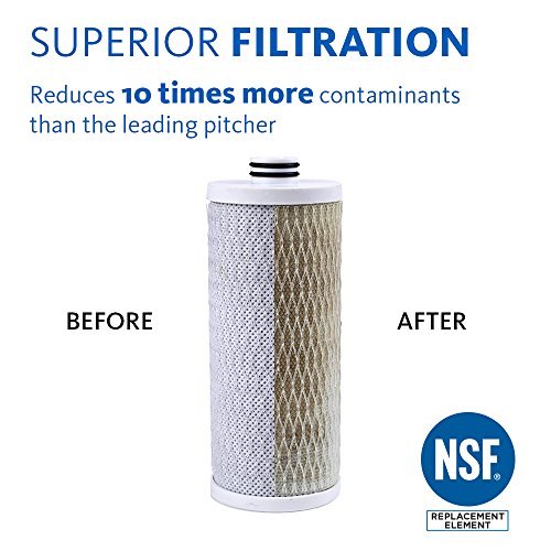 Aquasana Clean Water Machine, Powered Water Filter Dispenser, Filters