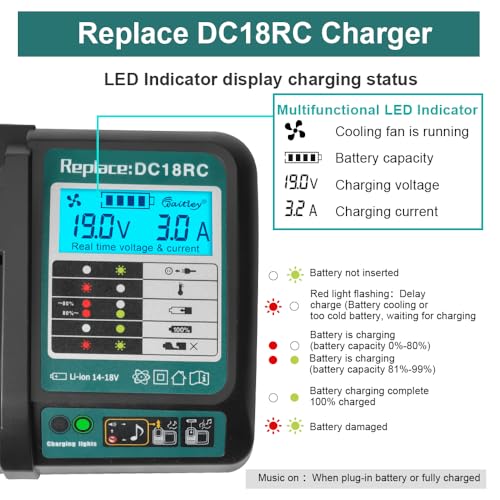 Powarobor DC18RC 18V Fast Charger Compatible with Makita 14.4V-18V Replacement Battery with LCD Display BL1830B BL1850B BL1860B