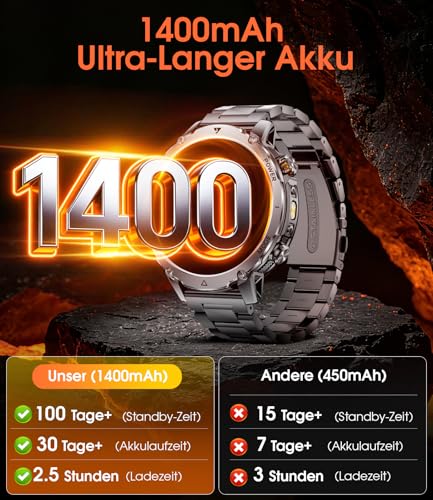 1400 mAh Battery Smartwatch Men, 1.7 HD Military Smart Watch with Phone Function, 110+ Sports Modes, IP68 Fitness Watch, Heart Rate/Sleep Monitor, LED Torch, Sports Watch for Android iOS, Grey Black