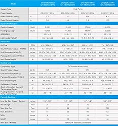 Cooper & Hunter Hyper Heat 18,000 BTU, 20 SEER 10.3