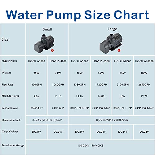 hygger 24V DC Water Pump Submersible Saltwater Aquarium Sump Pump with