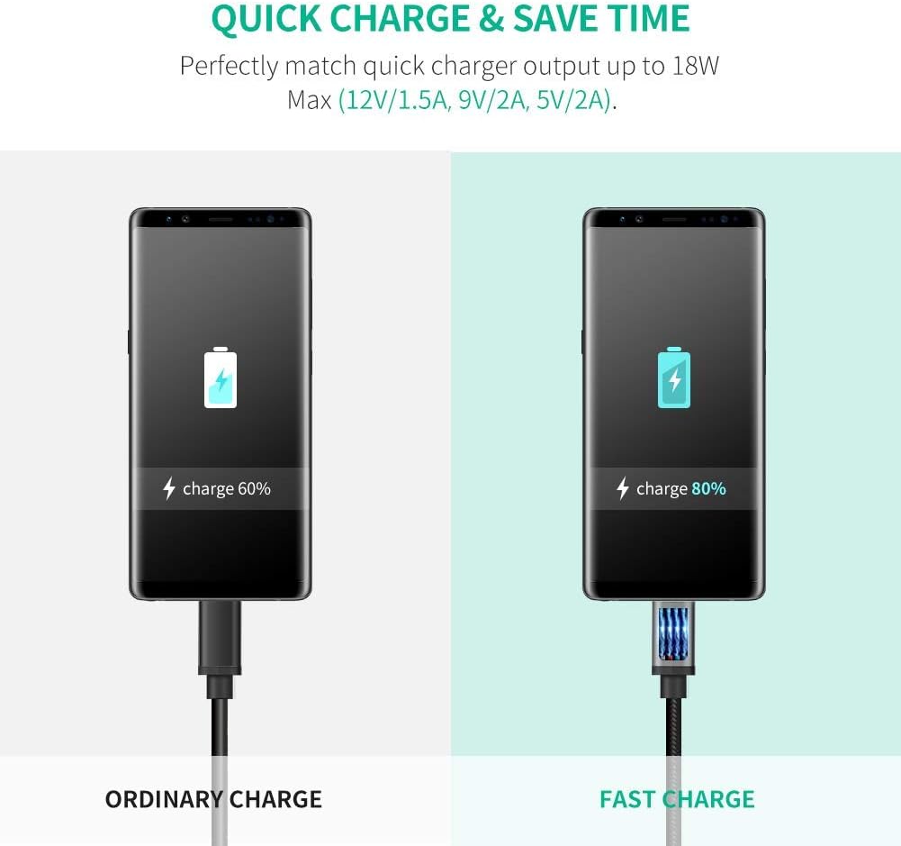 UGREEN Micro USB Cable 2A USB to Micro USB Fast Charge Cable Compatible with Galaxy S7, S6, S5, A10, Huawei Y9, Y7, Y6 - Image 3