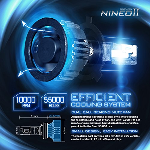 NINEO 9004 LED Headlight Bulbs CREE Chips,12000Lm 5090Lux 6500K Extremely Bright All-in-One Conversion Kit,360 Degree Adjustable Beam Angle - Thumbnail 4