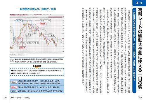 これだけ Fxチャート分析 三種の神器 佐藤 正和 本 通販 Amazon