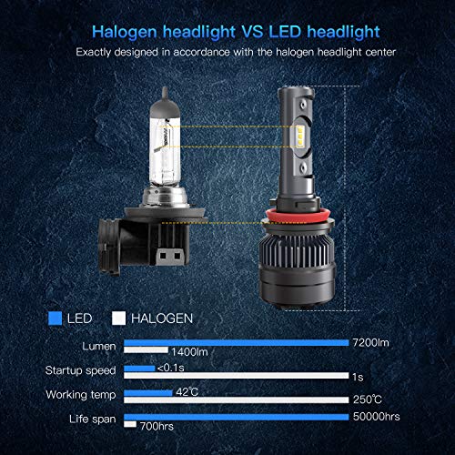 1 AUTLEAD+Headlight+Bulbs+All+one