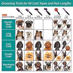 Hartz Groomer's Best Flea Comb for Dogs and