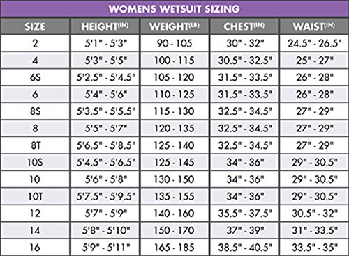 O'Neill Women's Reactor-2 3:2mm Back Zip Full Wetsuit, Lightweight Warmth and Flexibility for All Water Activities, Black/Light Aqua, 8 - Thumbnail 3