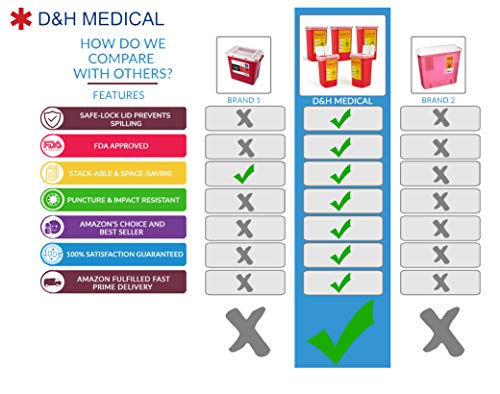 D & H Medical Sharps Disposal Container: 5-Pack Biohazard Needle Container 1-Quart Size| FDA-Approved, Safe Lock Containers for Disposal of Syringes, Blades & Lancets| Top Tattoo Supplies Disposal Kit - Thumbnail 2