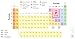K12 Periodic Table of the Elements