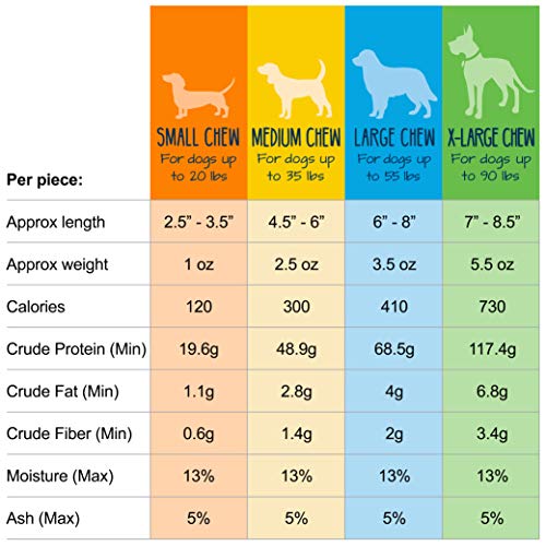 Yeti Natural Himalayan Yak Cheese Long Lasting Dog Chews for Aggressive