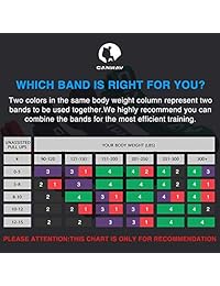 Canway bandas de ayuda para levantar, bandas de resistencia elástica   bandas de entrenamiento resistentes bandas de ejercicio   bandas de levantamiento de potencia para entrenamiento de fuerza   individual o juego