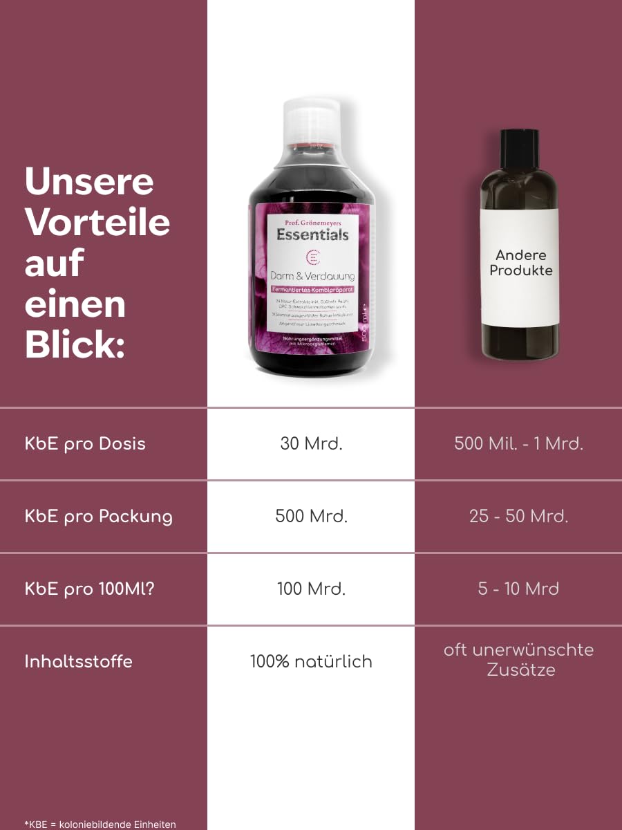 Prof. Grönemeyers Essentials Darm und Verdauung Darmkur, 500ml 5