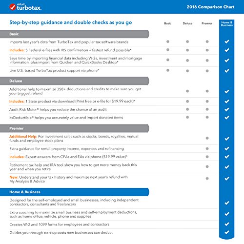 TurboTax Home & Business 2016 Tax Software Federal & State + Fed Efile PC download  [Amazon Exclusive]