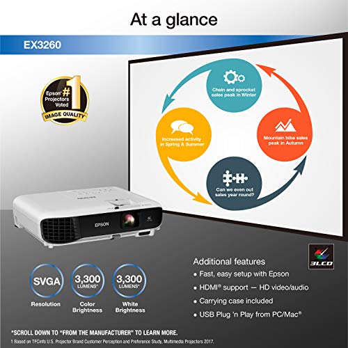 Epson EX3260 SVGA 3,300 lumens Color Brightness (Color Light Output) 3,300 lumens White Brightness (White Light Output) HDMI 3LCD Projector