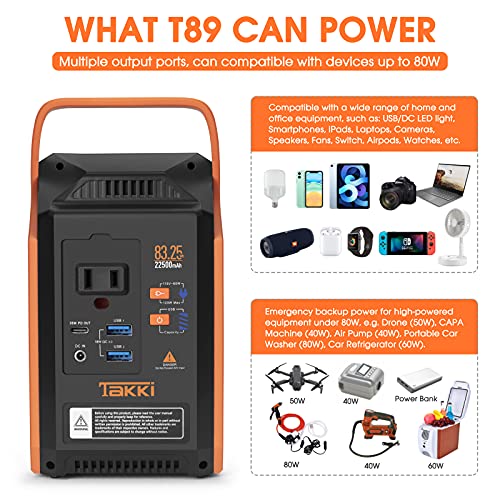 83Wh Portable Power Station, Solar Generator Power Bank with Camping Gear Lights and Battery Backup for Camping, Home Use, Laptops Fan Road Trip, Emergency Hurricane Supplies(Solar Panel Not Included)