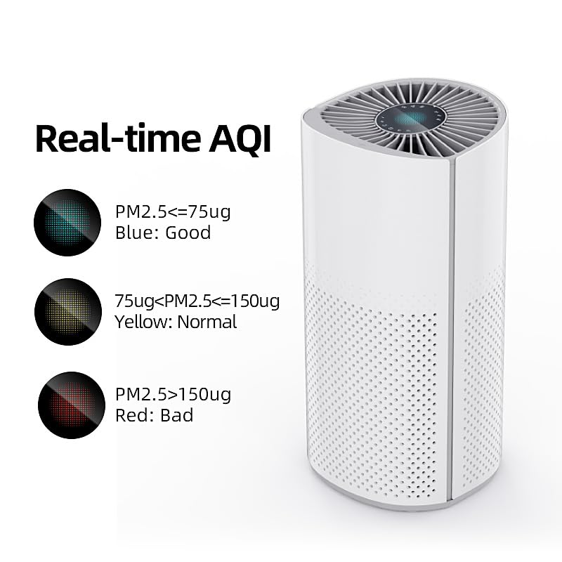 Air Purifiers for Home Large Room Pets Up to 1800 Ft² - Smart WiFi & Voice Control True HEPA Air Purifier For Home Bedroom Smoke, Dust, Pet Dander, Pollen, Sleep Mode - Kery Plus