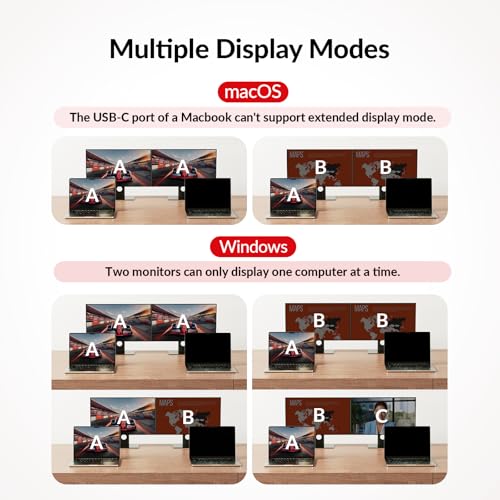 AV Access Docking Station KVM Switch 2 Monitors 2 Laptops, 4K KVM Dual Monitor, 2 USB C MST Ports, 60W PD for Each PC, 1G Ethernet, EDID Emulation, 2K @ 144Hz, 1080P@240Hz, Ideal for Home Office & Gaming