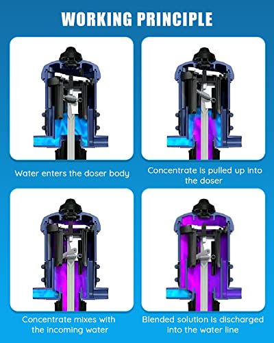 NEWTRY 0.4% ~ 4% Fertilizer Dispenser, Chemical Fertilizer Injector, Fertilizer Injector Adjustable Water Dispenser Liquid Chemical Doser 4.4~660.43 Gallons/H