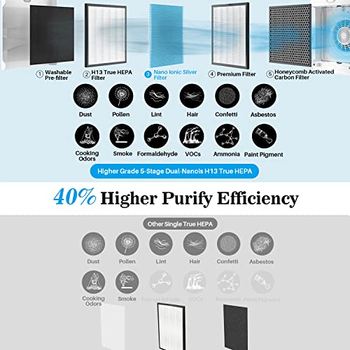 Okaysou Smart Air Purifiers for Home Large Room, 1000 Sq. Ft. Coverage
