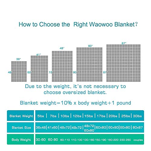 Waowoo Weighted Blanket Adult, 20lbs 60"x80" Blanket for Deeper Sleep