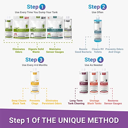Unique RV DigestIt Holding Tank Treatment, Concentrated Liquid