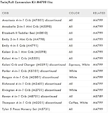m4799 conversion kit