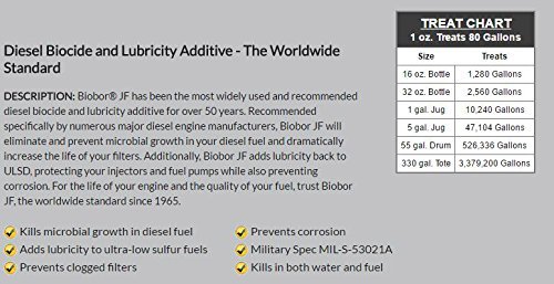 Biobor JF - Diesel Fuel Biocide - 32 oz