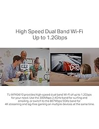 TP-Link AV2000 Gigabit Powerline AC Wi-Fi Kit TL-WPA9610 KIT (Renewed)
