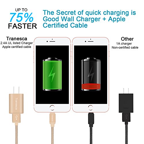 Tranesca Compatible Dual USB Wall Charger with 6ft MFI Lighting Charging Cable for iPhone X,iPhone 8/8 Plus/iPhone 7/7 Plus/iPhone 6/iPad/iPad Pro and More (Gold) - Thumbnail 5