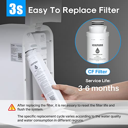 ICEPURE CTRW1 CF Filter Replacement Cartridge, Replacement for