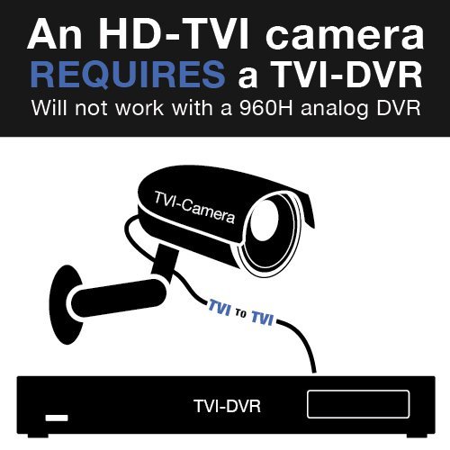 Dripstone 2.0MP 1/3" CMOS HD-TVI 1080p Full HD Mini Bullet Camera 3.6mm Fixed Lens IP66 White - Thumbnail 3