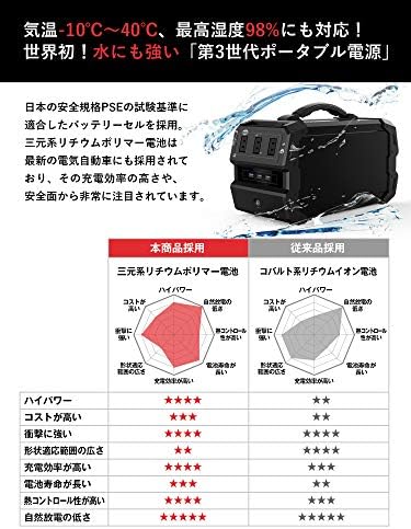 Amazon Co Jp Lacita 第3世代 水に強い ポータブル電源 エナーボックス Enerbox Sp 444wh 1000mah 400w 防塵 防沫 Ip44 防水規格 コンパクト 軽量 大容量 電源 Diy 工具 ガーデン