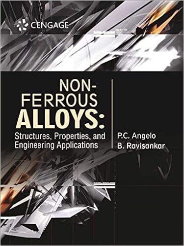 Non Ferrous Alloys: Structures, Properties, and Engineering Applications