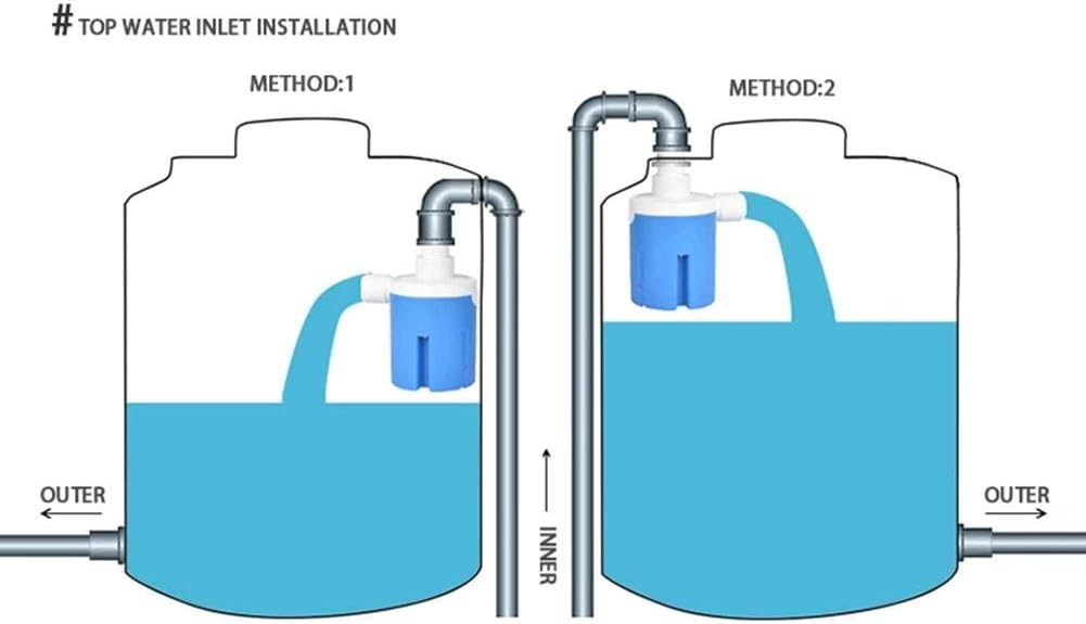 erikschwalbe.de Hydraulics, Pneumatics & Plumbing Fittings N/G 1/2