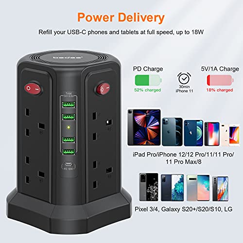 Tower Extension Lead 5M, bedee Plug Extension with 5 USB Slots (1 USB C /18W Fast Charging) and 8 Outlets, Surge Protector Power Strip Tower for TV PC Laptops iPhones with 5M Extension Cord, Black